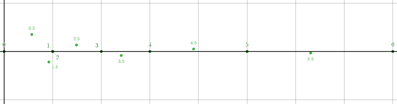 graphique suite de Fibonacci raffinee une fois